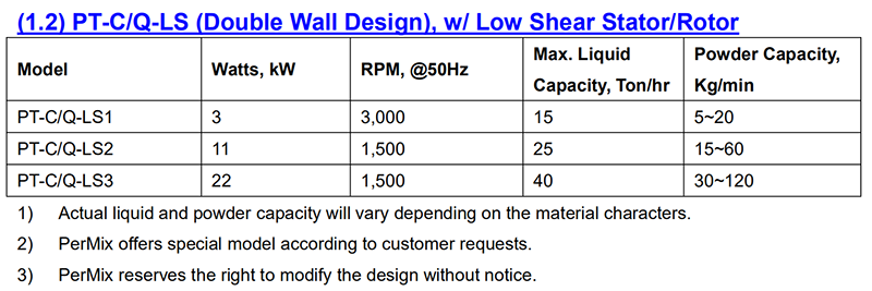 PerMix Powder Induction Low Shear Specification